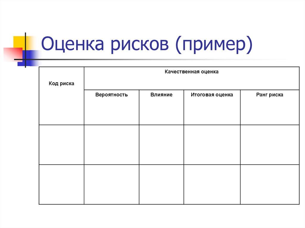 Оценка рисков (пример)