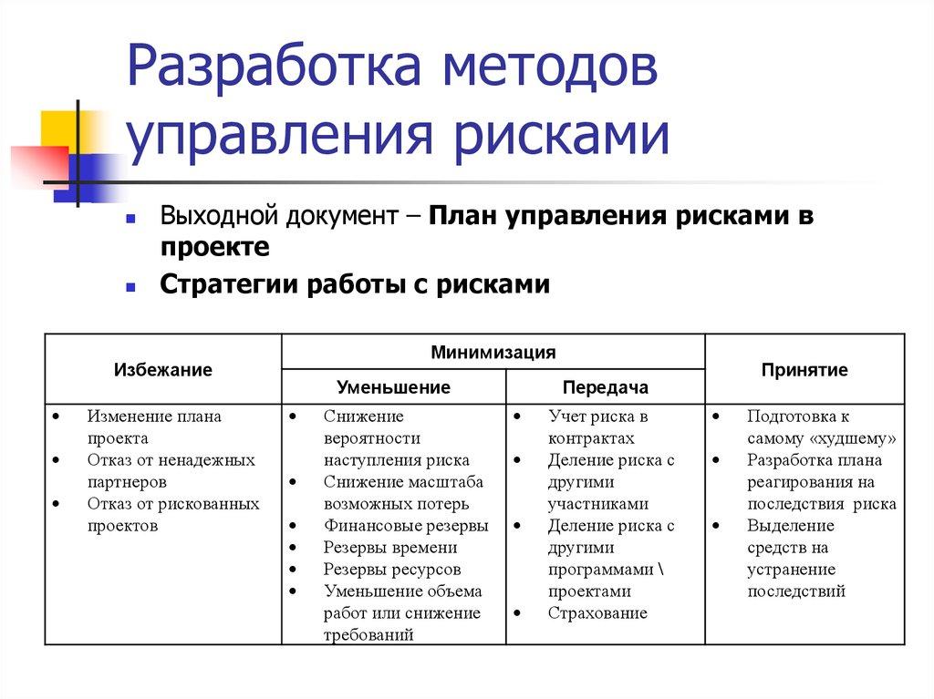Разработка методов управления рисками