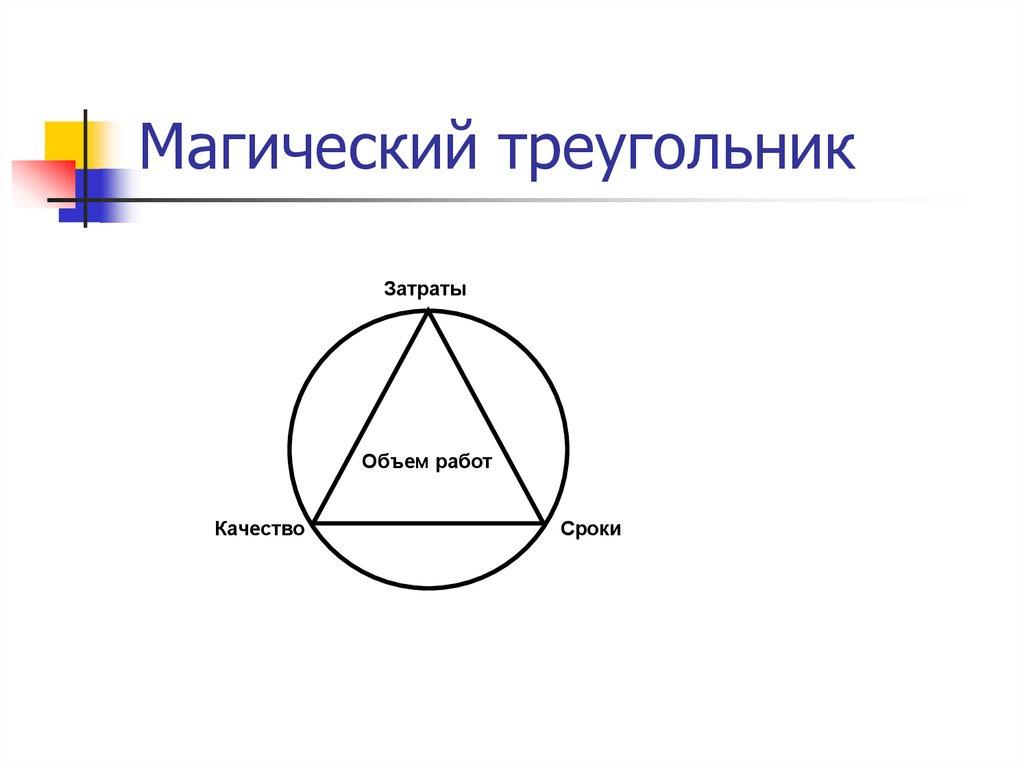 Магический треугольник