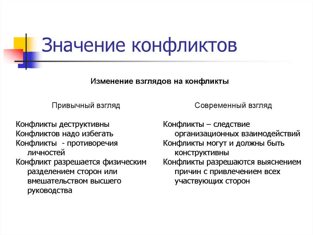 Значение конфликтов