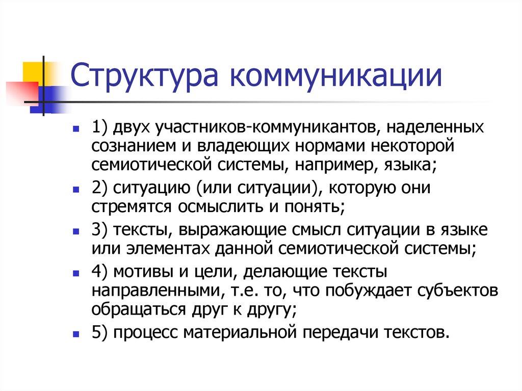 Структура коммуникации