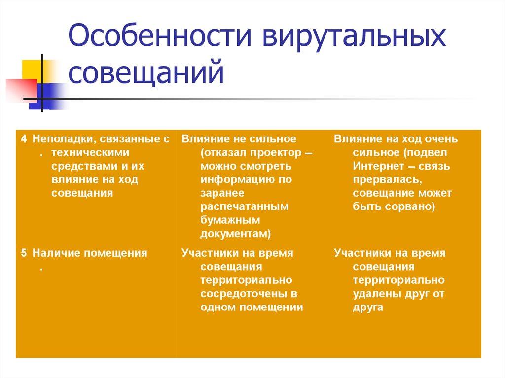 Особенности вирутальных совещаний
