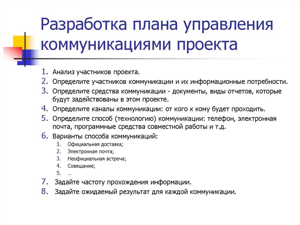Разработка плана управления коммуникациями проекта