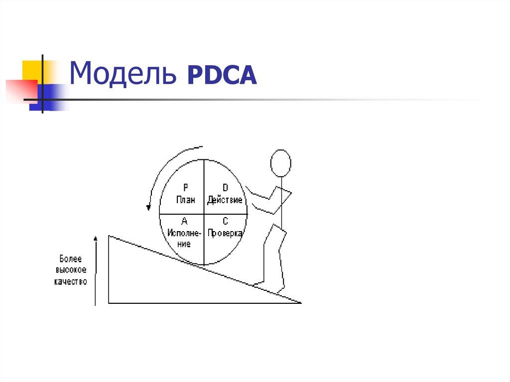 Модель PDCA