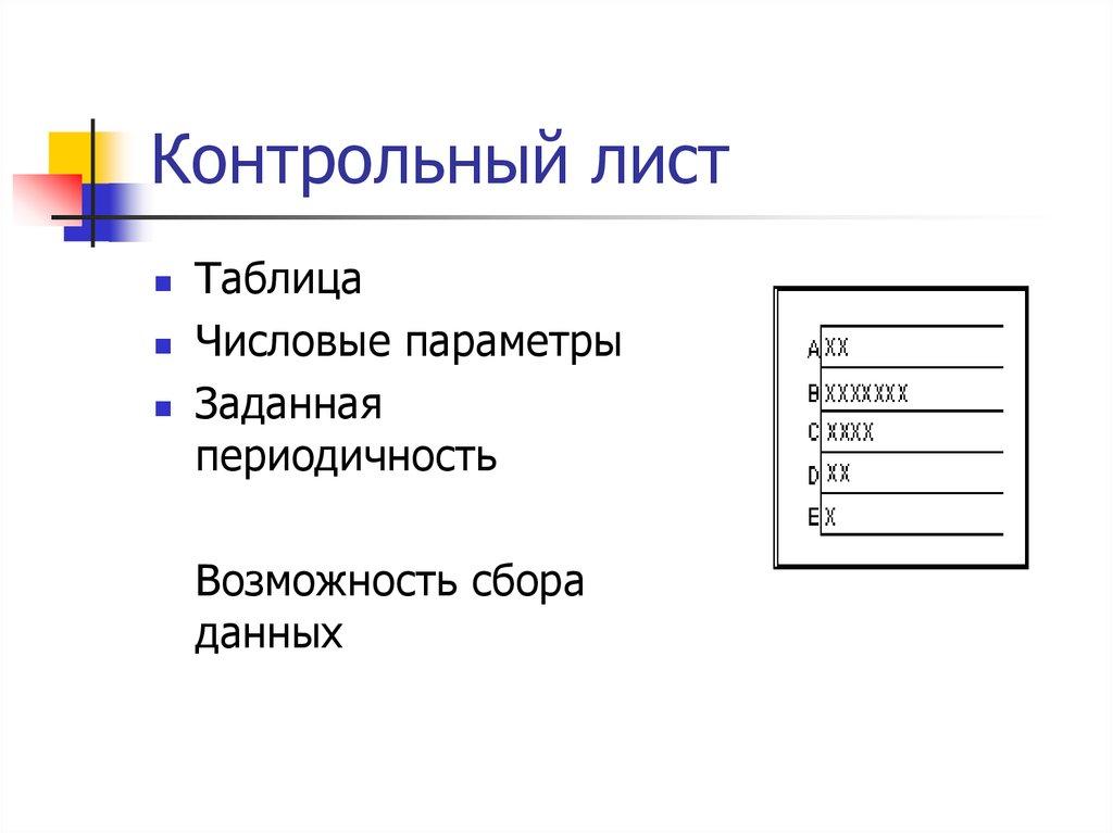 Контрольный лист