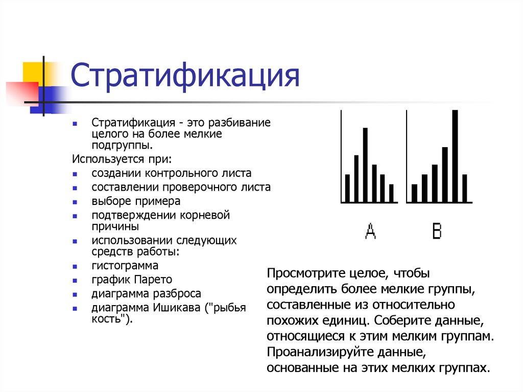 Стратификация