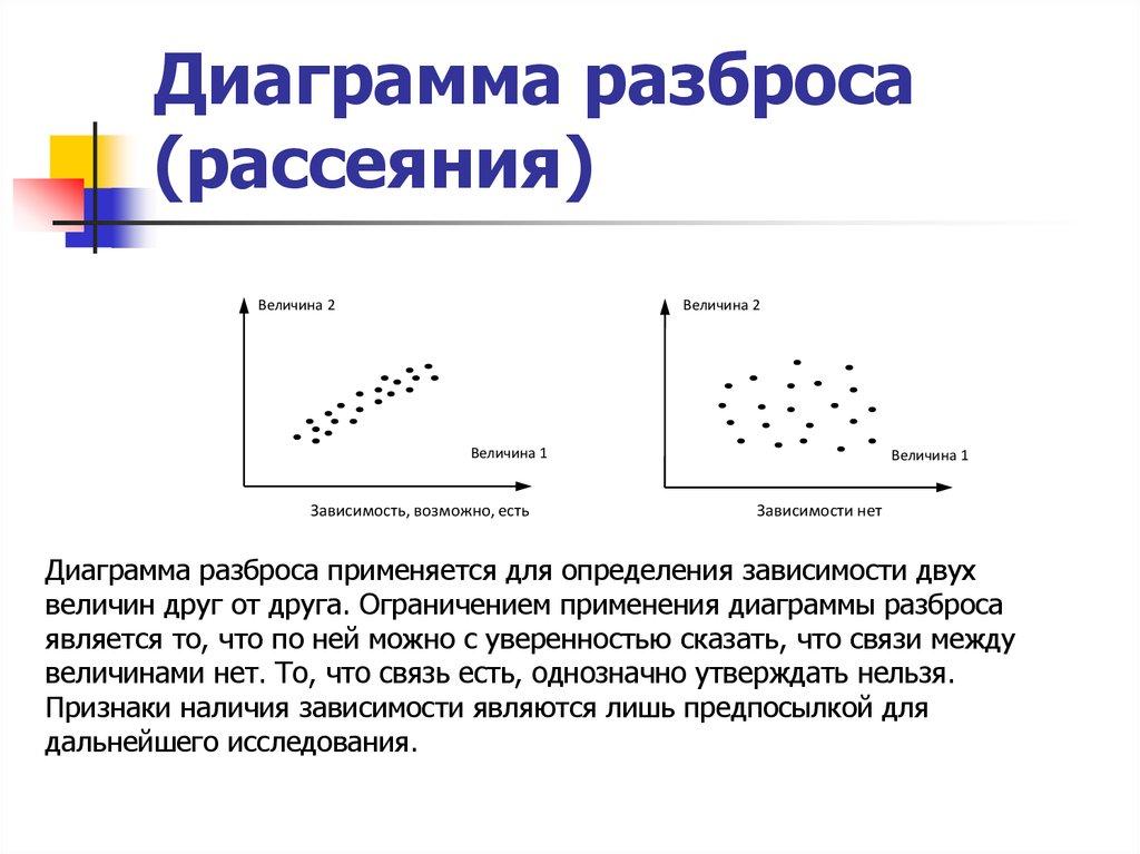 Диаграмма разброса (рассеяния)