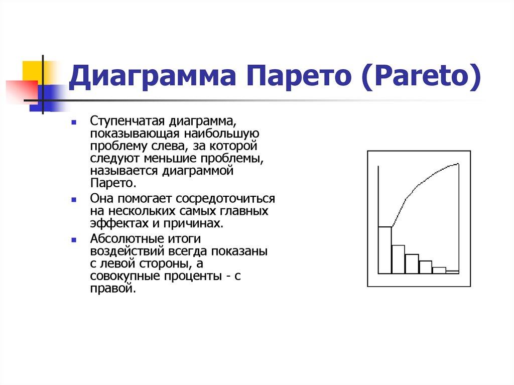 Диаграмма Парето (Pareto)