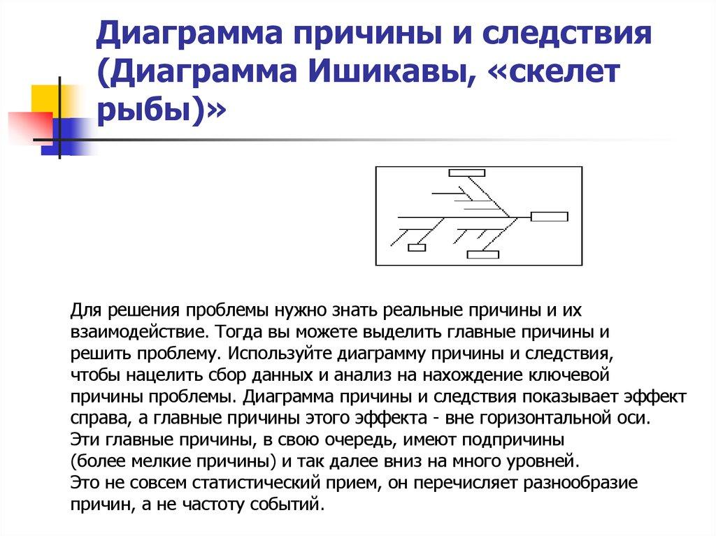 Диаграмма причины и следствия (Диаграмма Ишикавы, «скелет рыбы)»