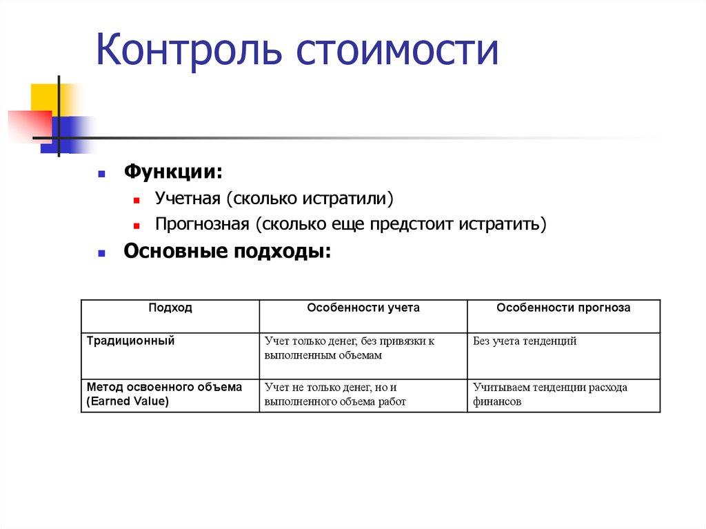 Контроль стоимости