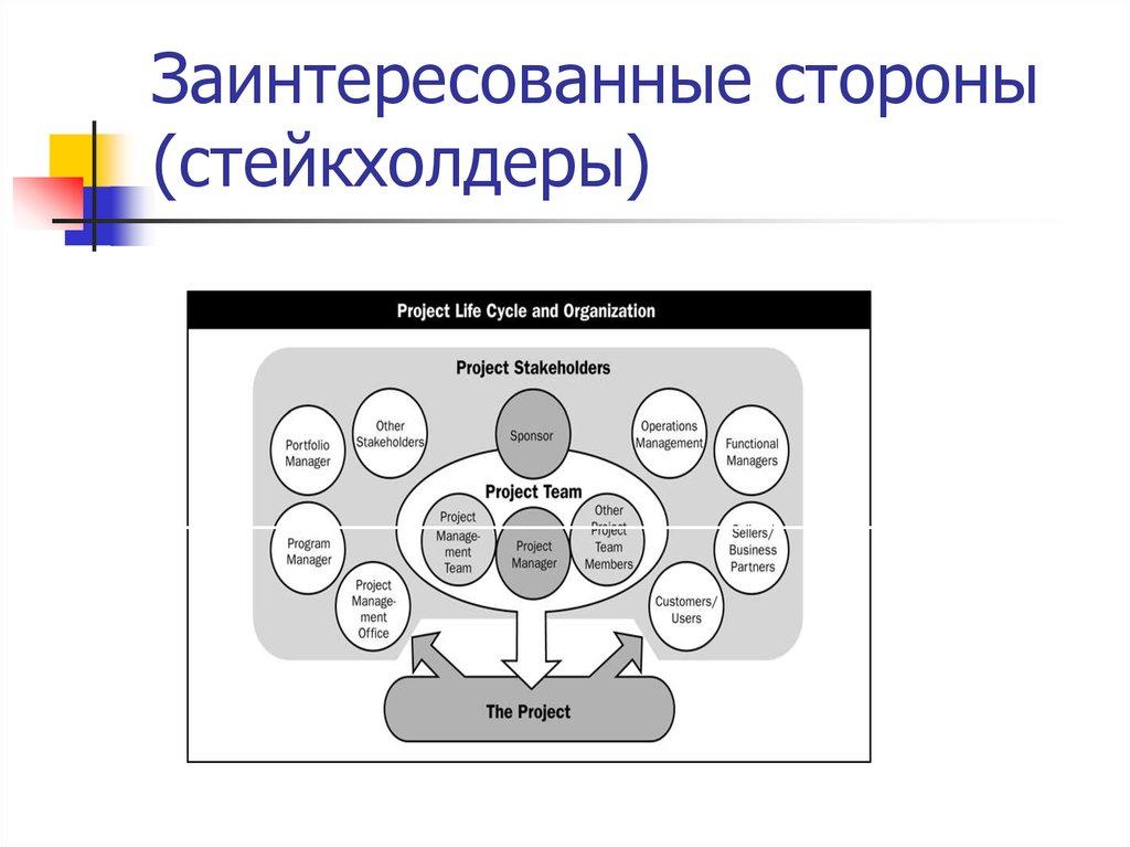 Заинтересованные стороны (стейкхолдеры)