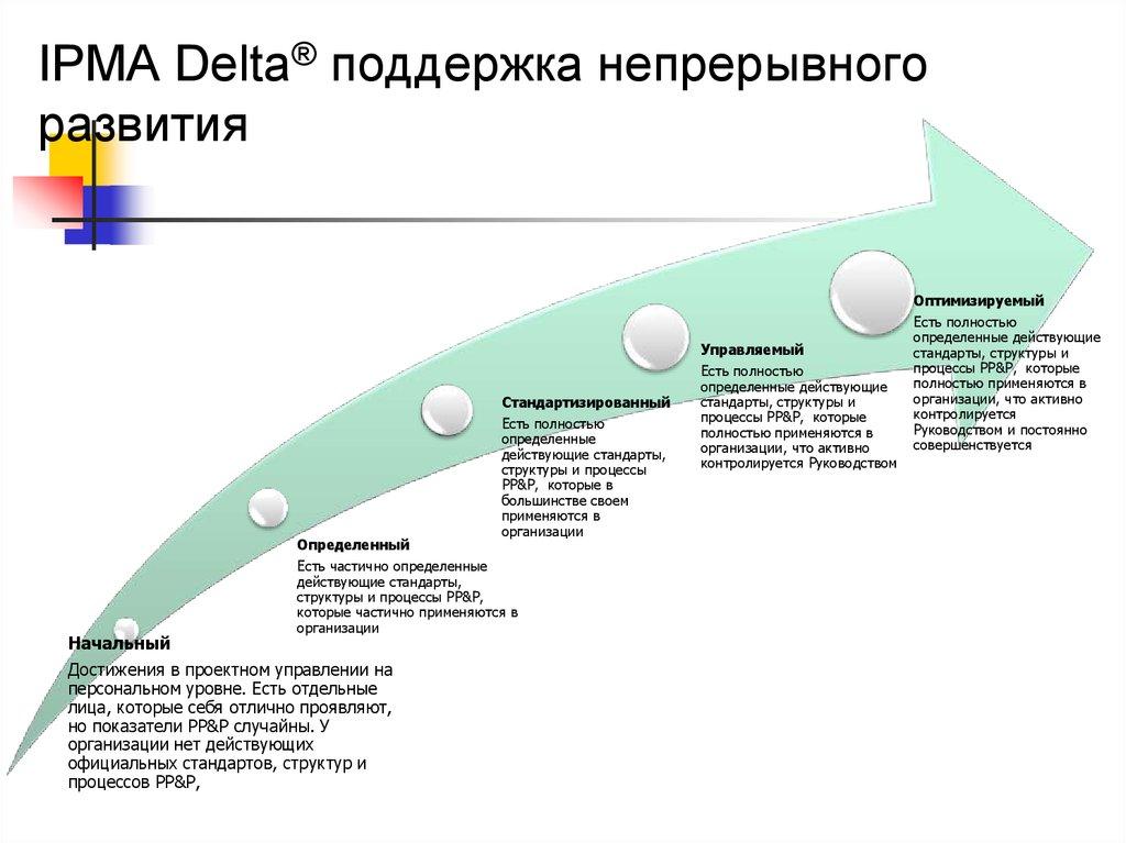 IPMA Delta® поддержка непрерывного развития
