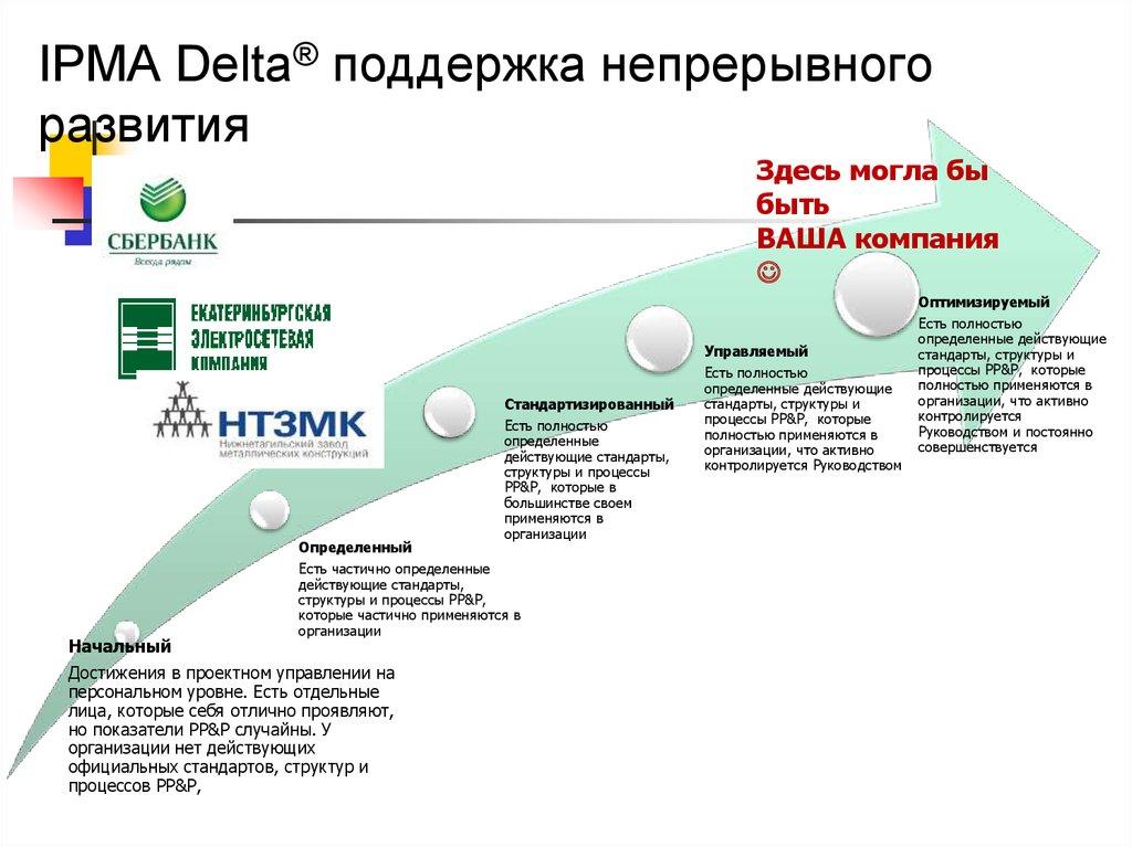 IPMA Delta® поддержка непрерывного развития