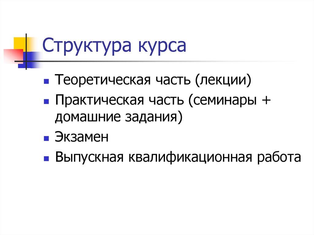 Структура курса
