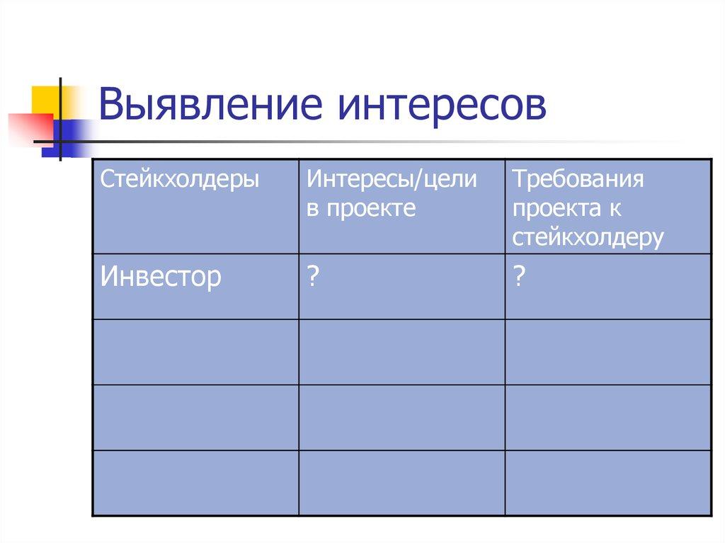 Выявление интересов