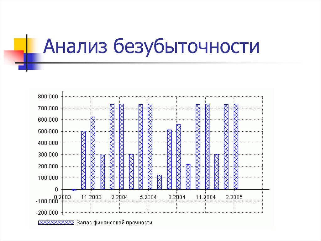 Анализ безубыточности