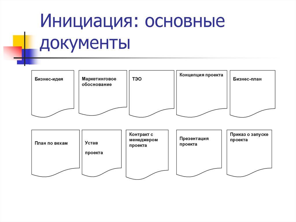 Инициация: основные документы