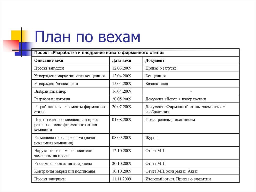 План по вехам