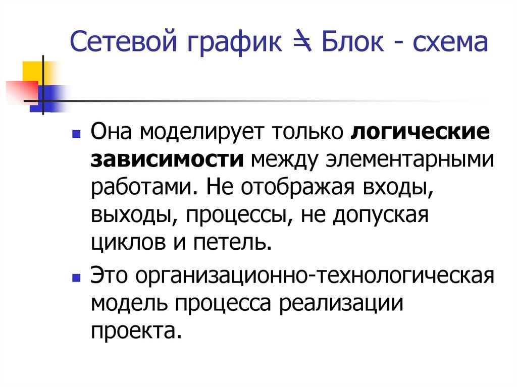 Сетевой график = Блок - схема