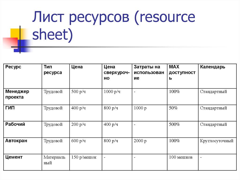 Лист ресурсов (resource sheet)