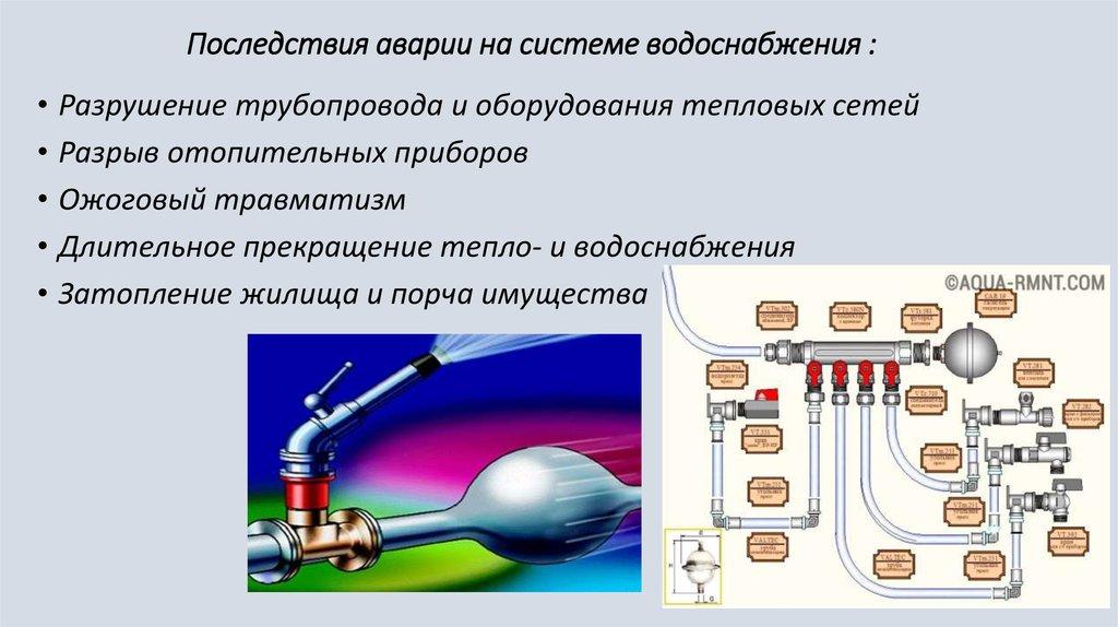 Последствия аварии на системе водоснабжения :