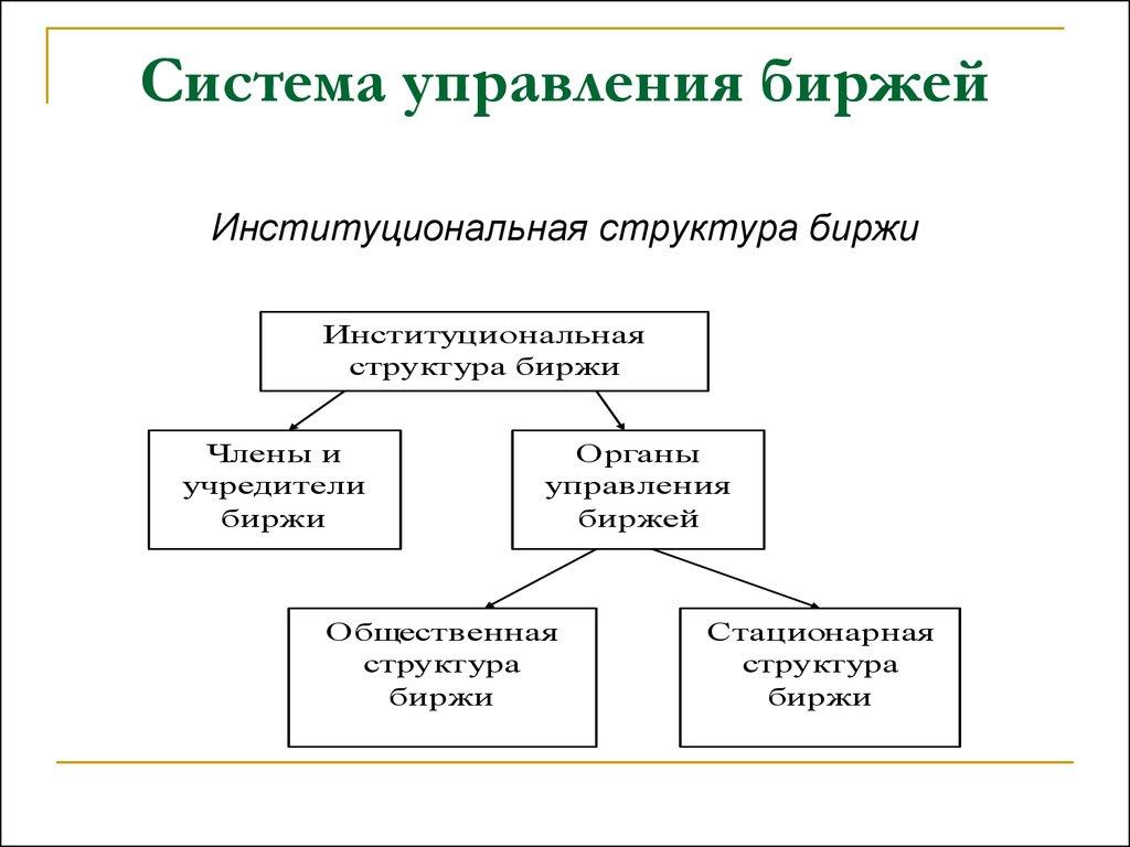 Система управления биржей