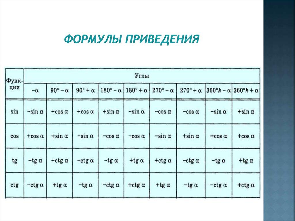 Формулы приведения