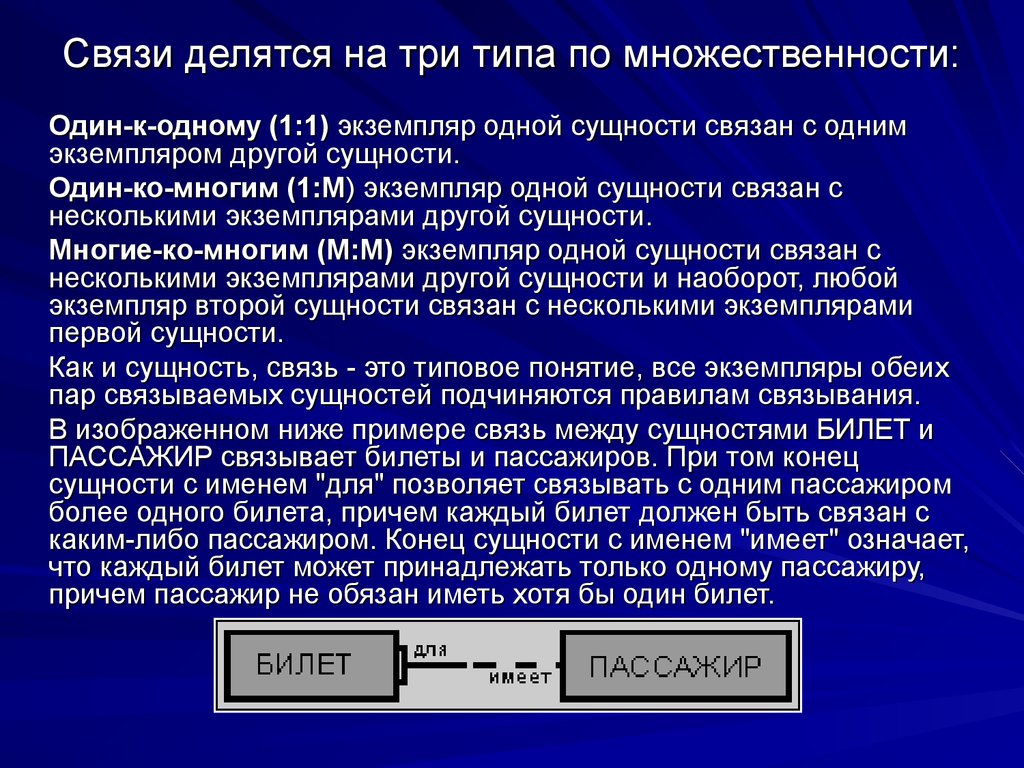 Связи делятся на три типа по множественности: