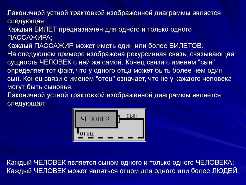 Лаконичной устной трактовкой изображенной диаграммы является следующая: Каждый БИЛЕТ предназначен для одного и только одного ПАССАЖИРА; 