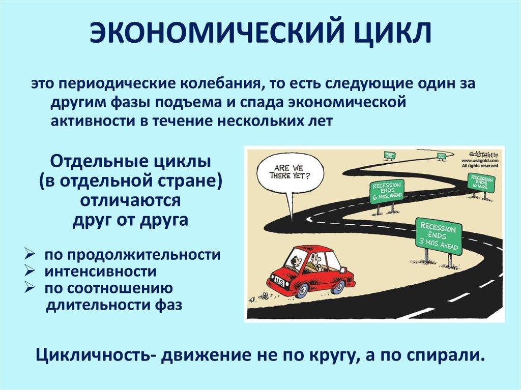 ЭКОНОМИЧЕСКИЙ ЦИКЛ