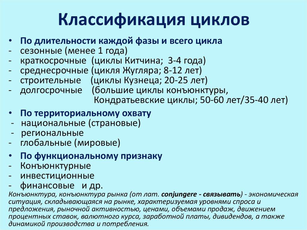 Классификация циклов