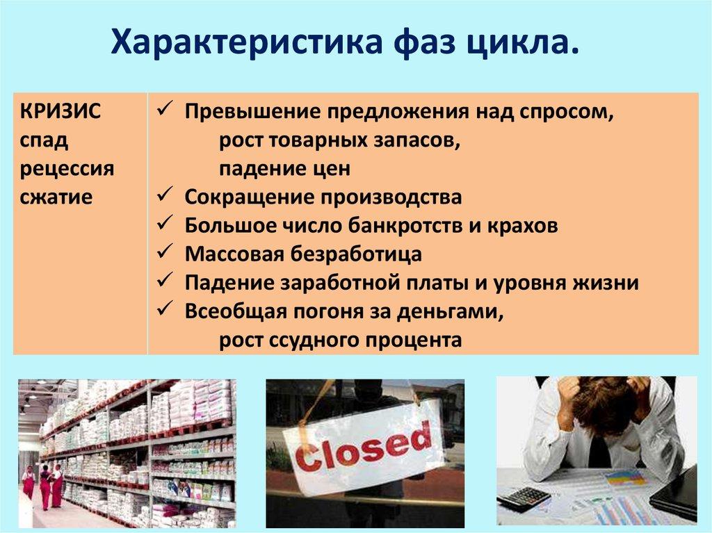 Характеристика фаз цикла.