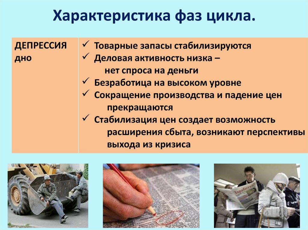 Характеристика фаз цикла.