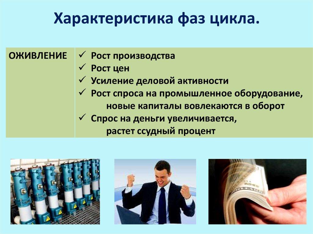 Характеристика фаз цикла.