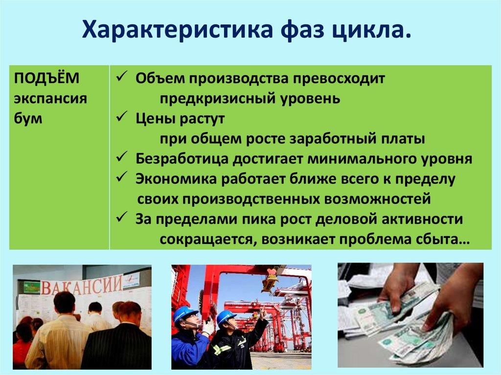 Характеристика фаз цикла.