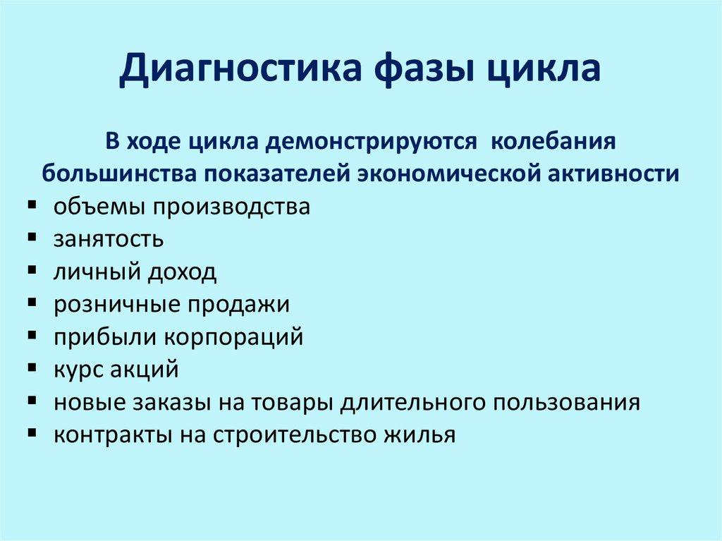 Диагностика фазы цикла