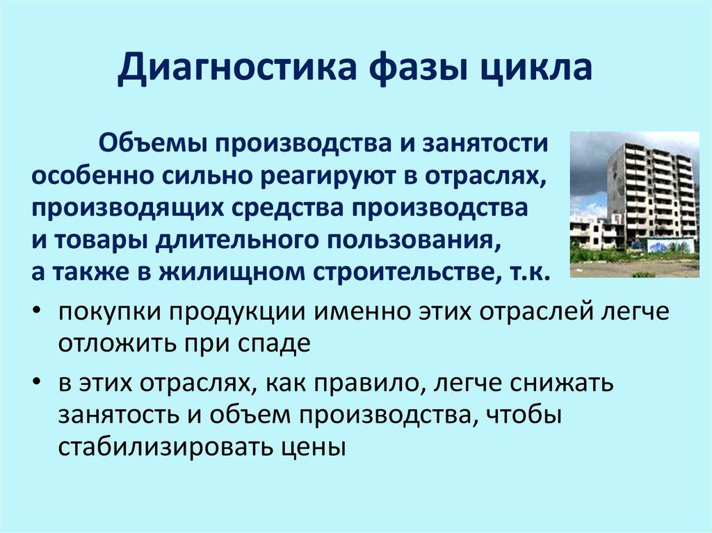 Диагностика фазы цикла