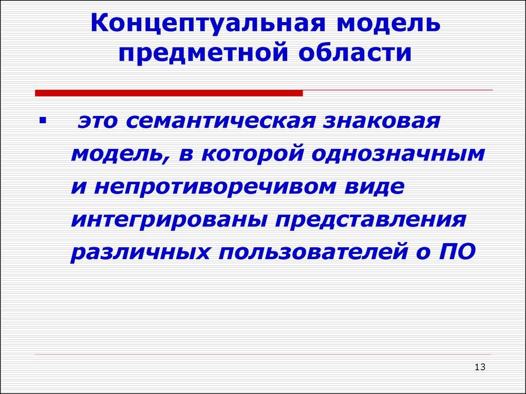 Концептуальная модель предметной области