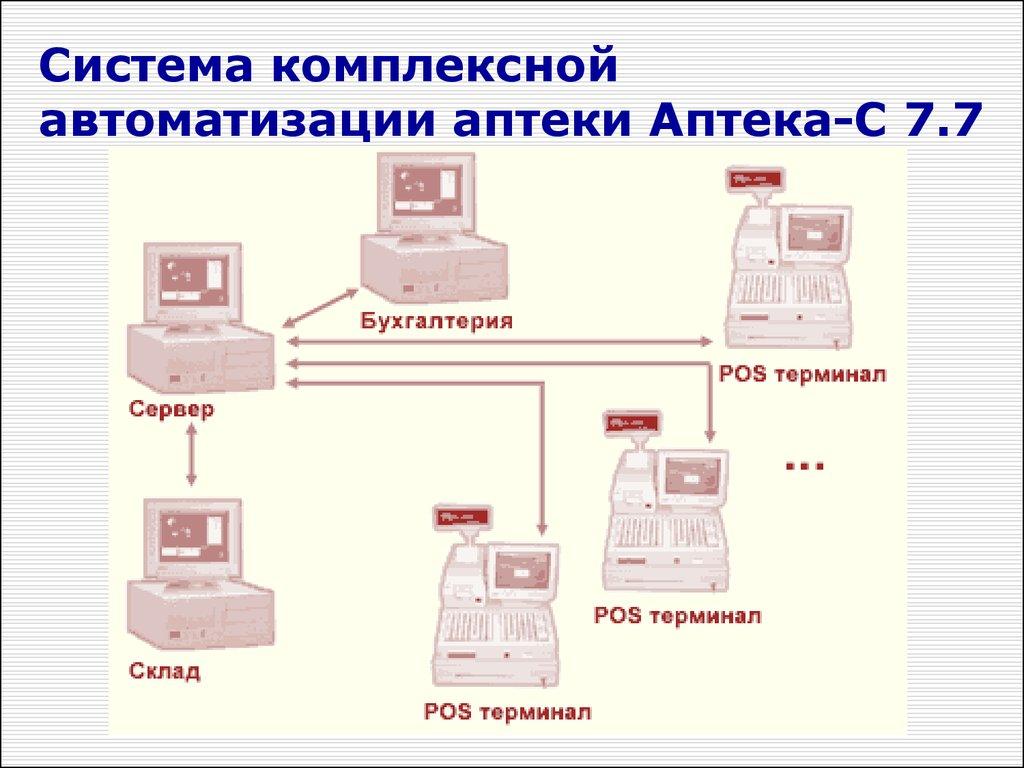 Система комплексной автоматизации аптеки Аптека-С 7.7