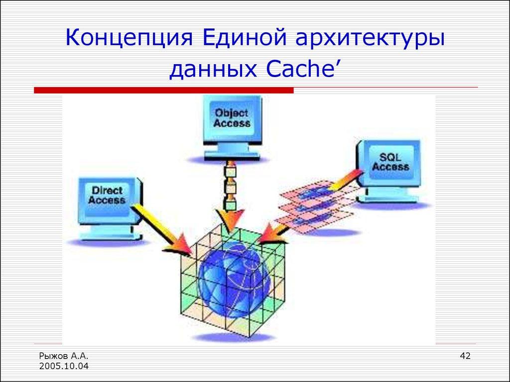 Концепция Единой архитектуры данных Cache’