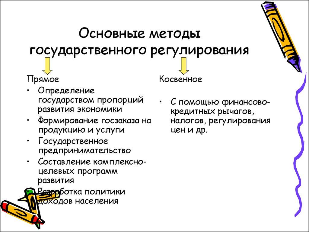 Основные методы государственного регулирования