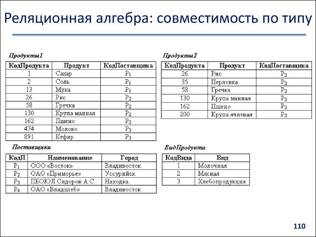 Реляционная алгебра: совместимость по типу