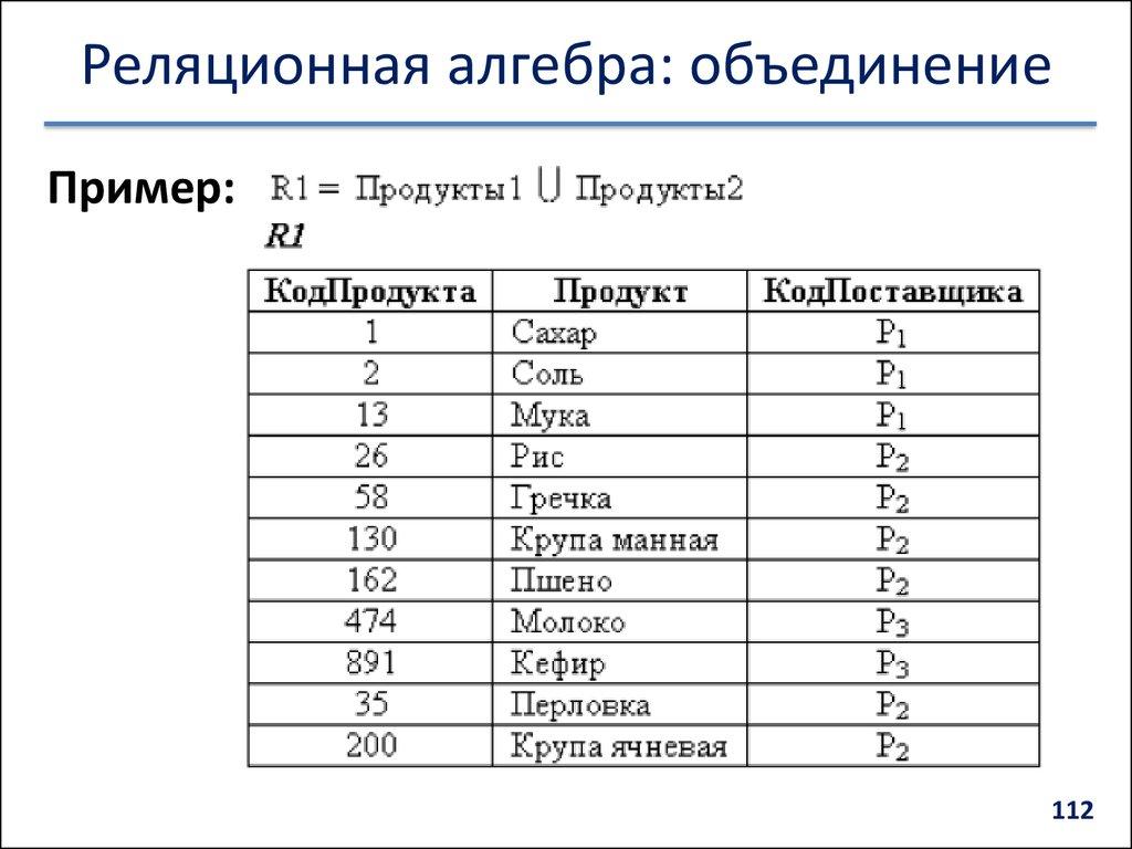 Реляционная алгебра: объединение
