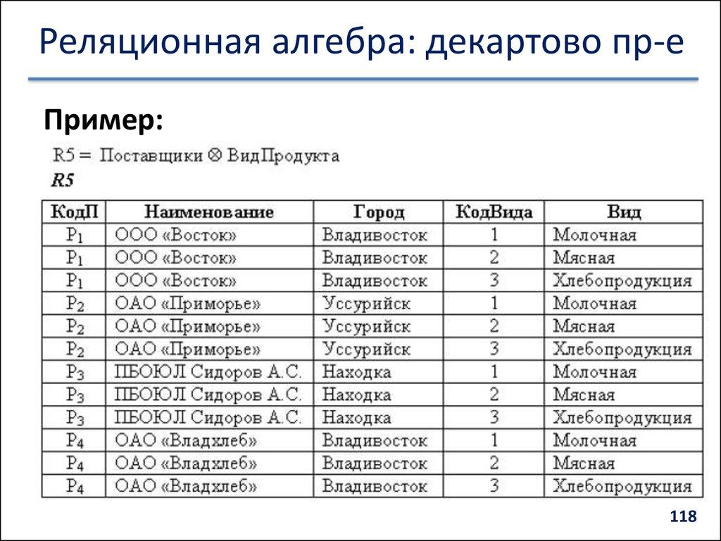 Реляционная алгебра: декартово пр-е