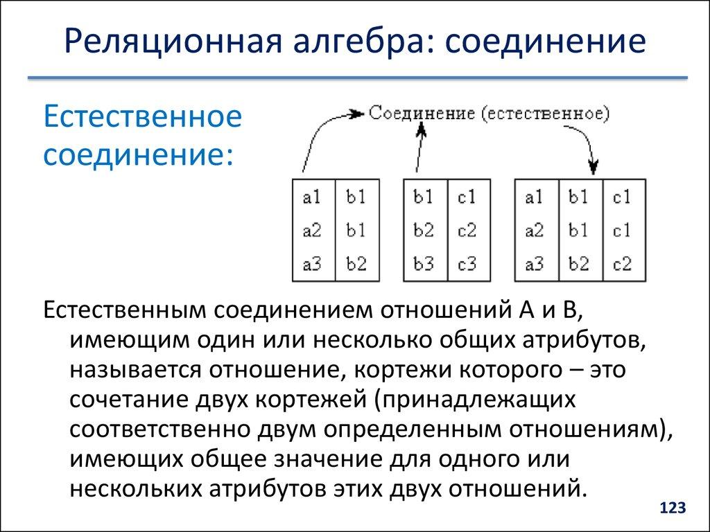 Реляционная алгебра: соединение