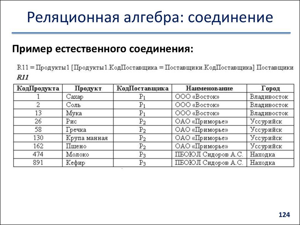 Реляционная алгебра: соединение
