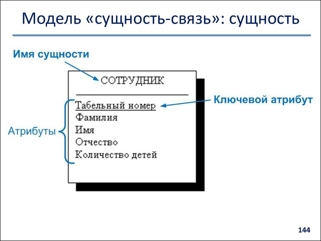 Модель «сущность-связь»: сущность