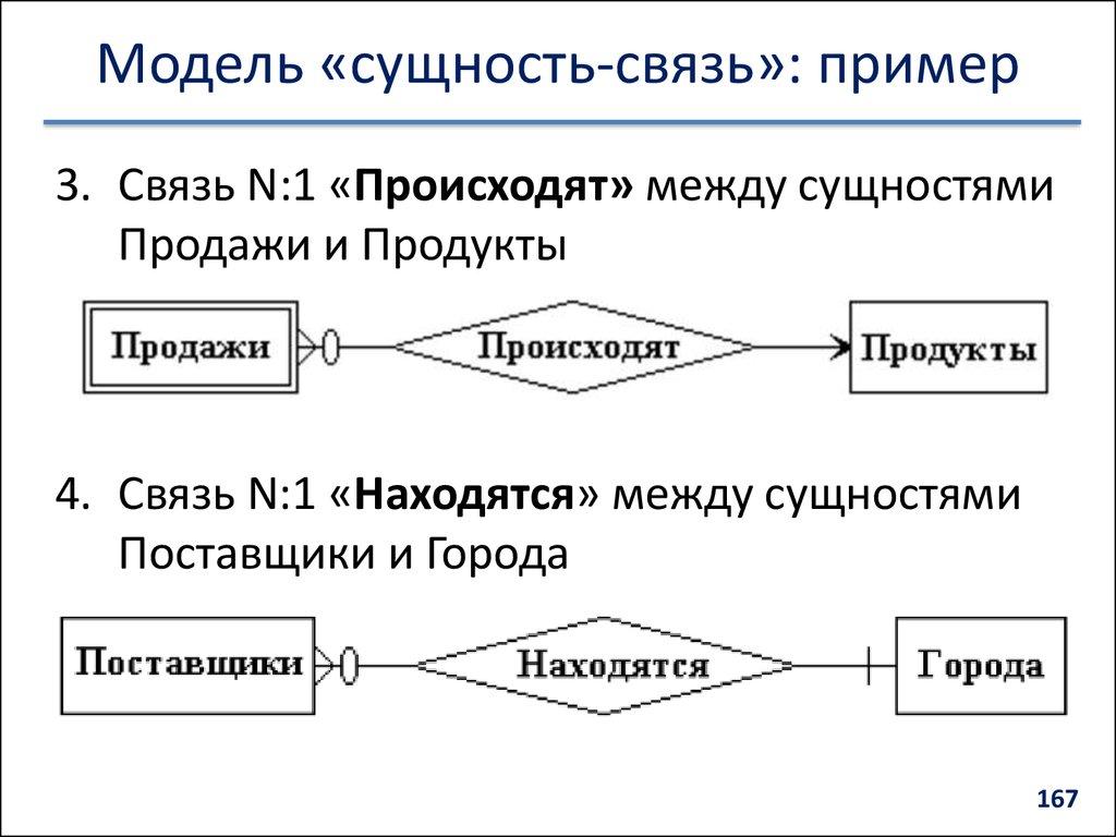 Модель «сущность-связь»: пример