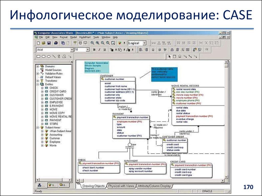 Инфологическое моделирование: CASE