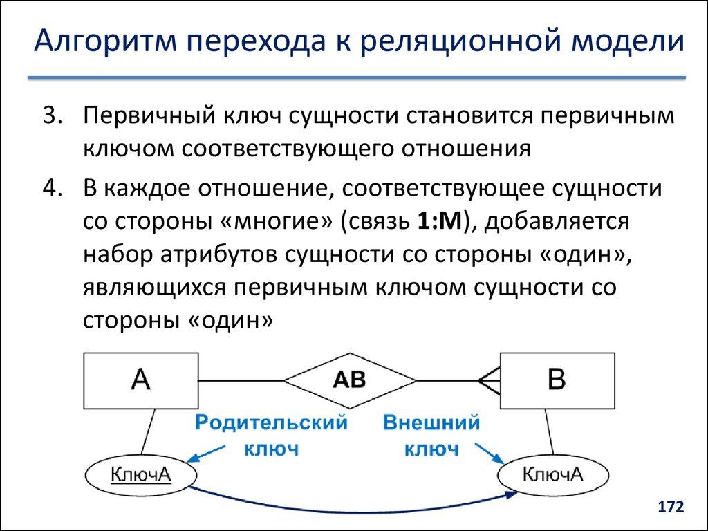 Алгоритм перехода к реляционной модели